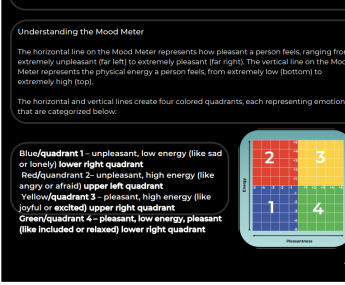 Mood meter quadrant handout preview