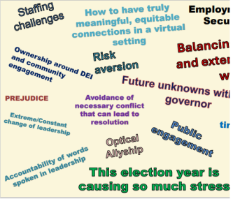 Word Cloud